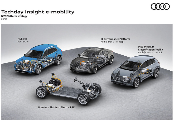 uppf隱形車衣官網(wǎng)|奧迪電動(dòng)化，技術(shù)也all in了嗎？